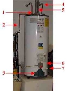 Boiler , water-heater, water heater