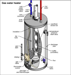 Water Heater Repair and leaking pipes , boiler detais